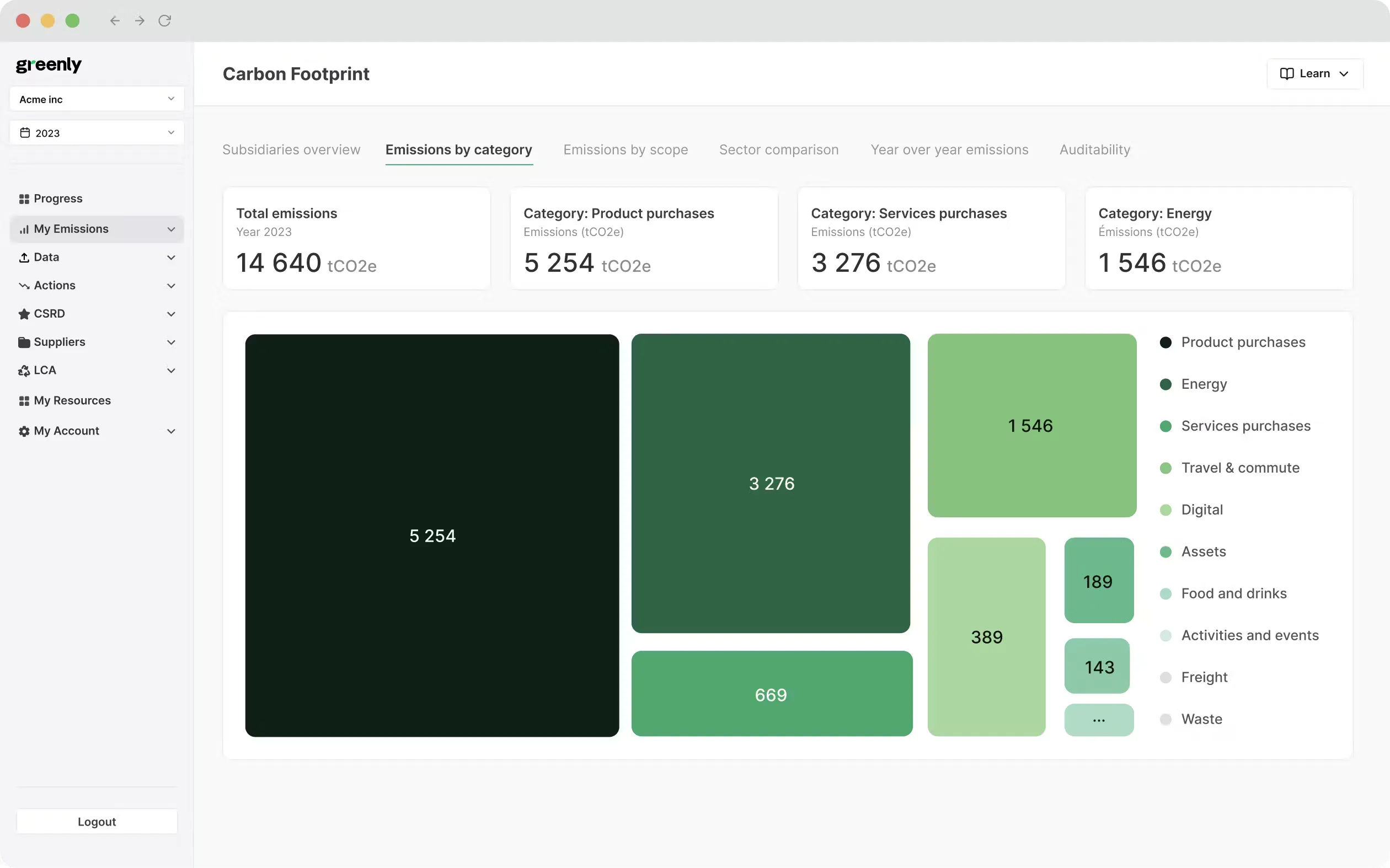 Software ESG Greenly