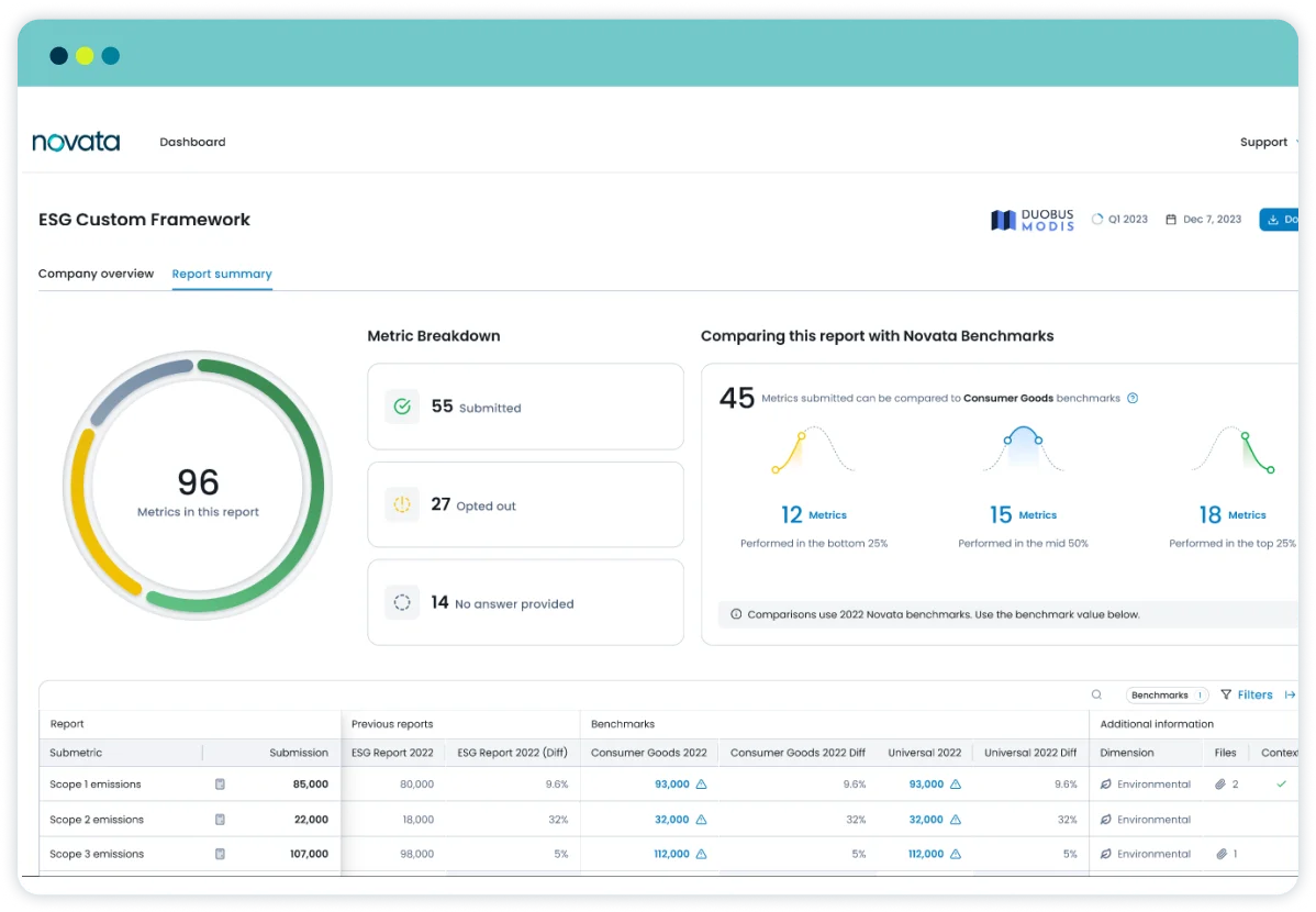 Software ESG Novata