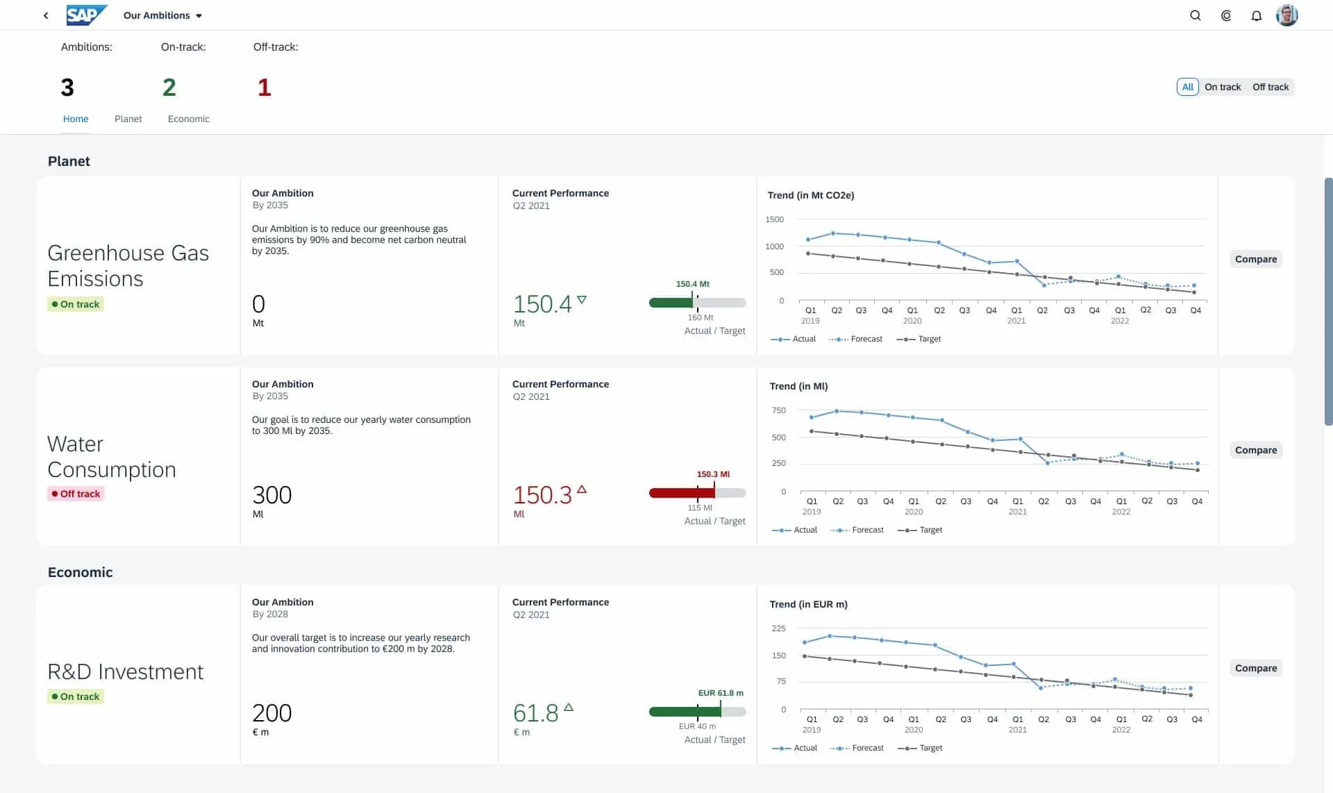 Software ESG SAP Sustainability Control Tower