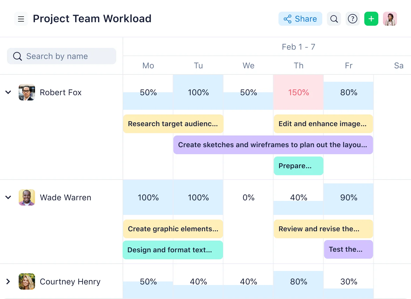 Wrike Software Capacity Planning