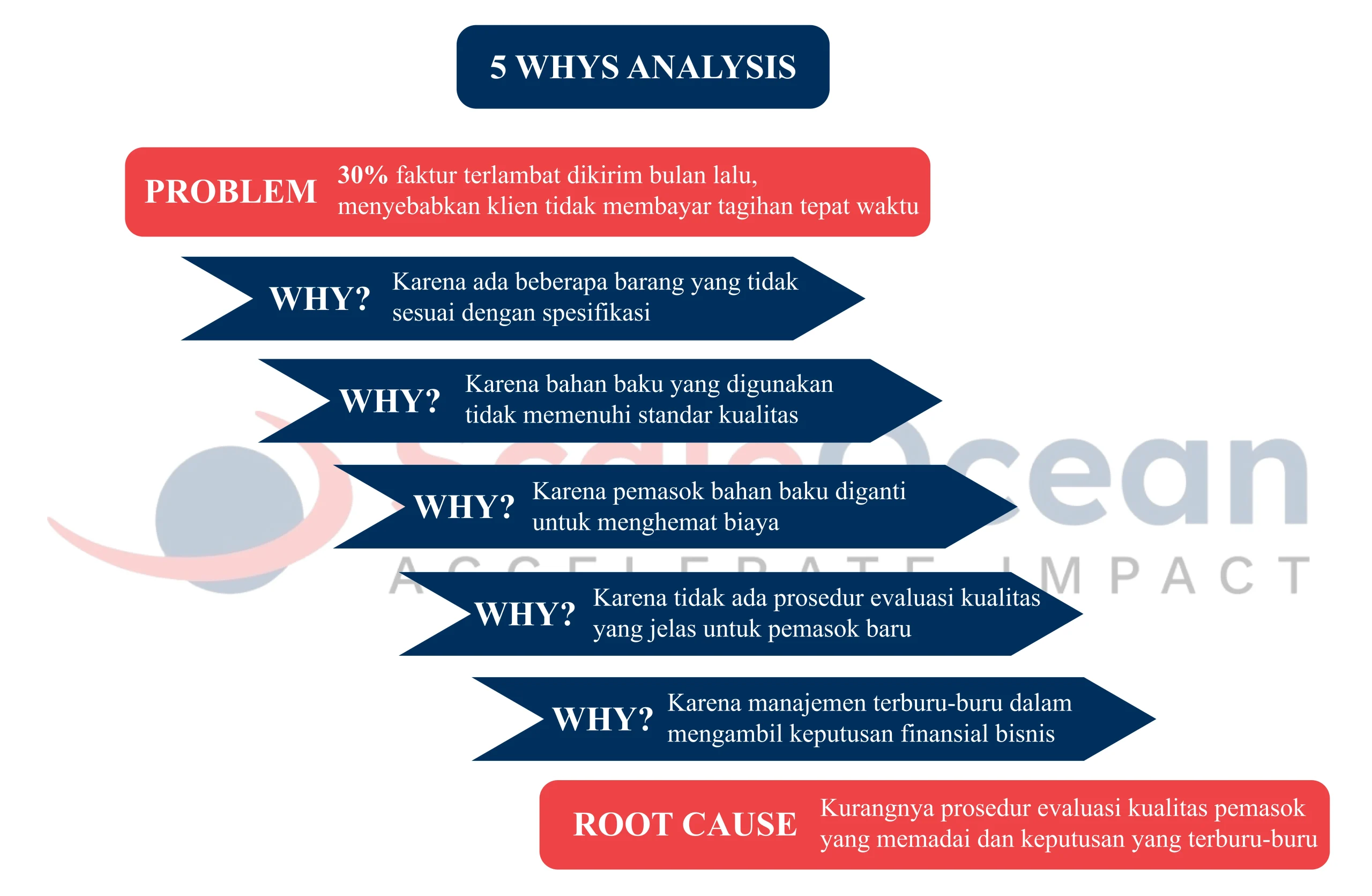 Contoh metode analisis 5 whys dalam bisnis