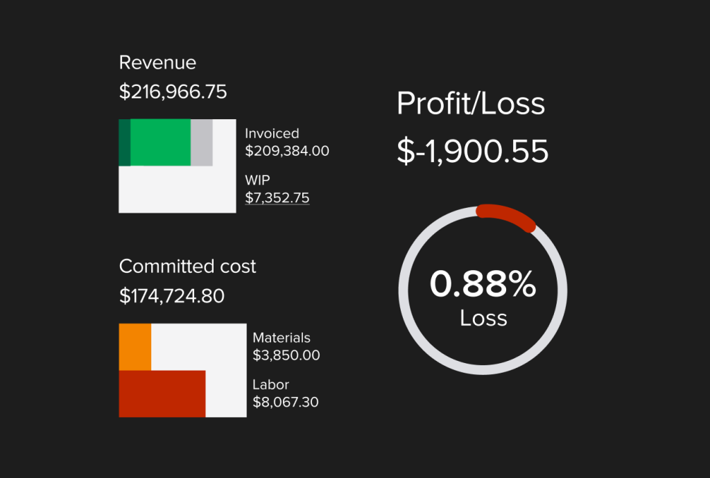Knowify Job Costing Software