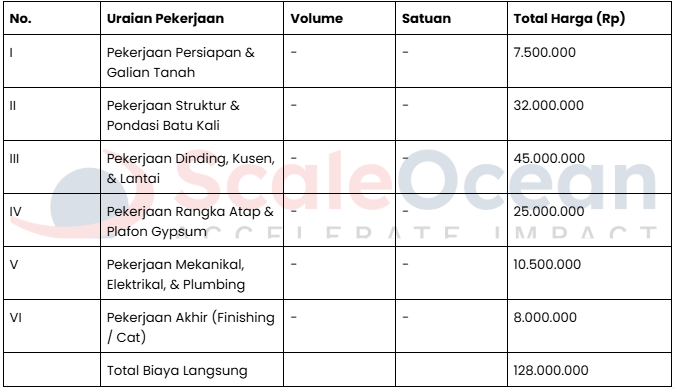 contoh estimasi biaya proyek