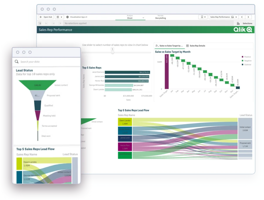 Aplikasi Analisis Data Qlik Sense