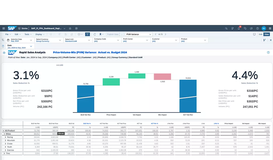 Aplikasi Analisis Data SAP Analytics