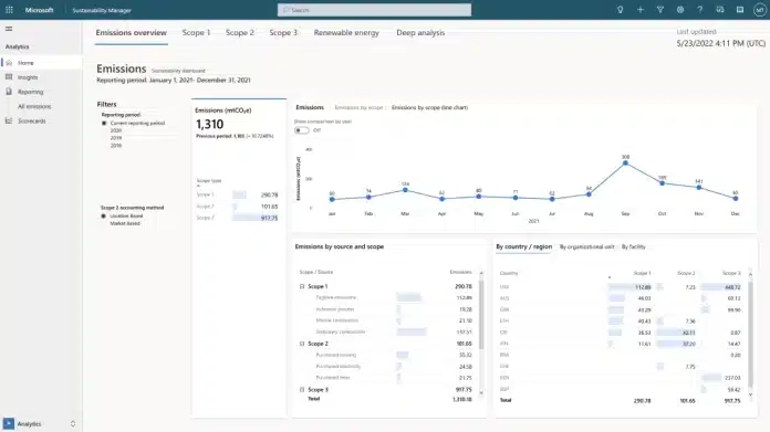 Carbon Accounting Software Microsoft Sustainability Cloud