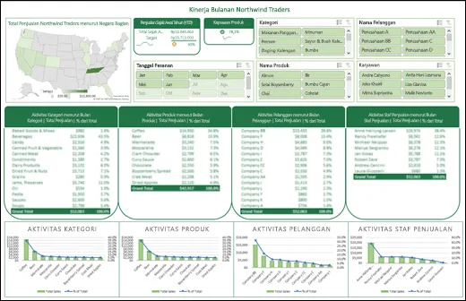 Software Analisis Data Bisnis Microsoft Excel