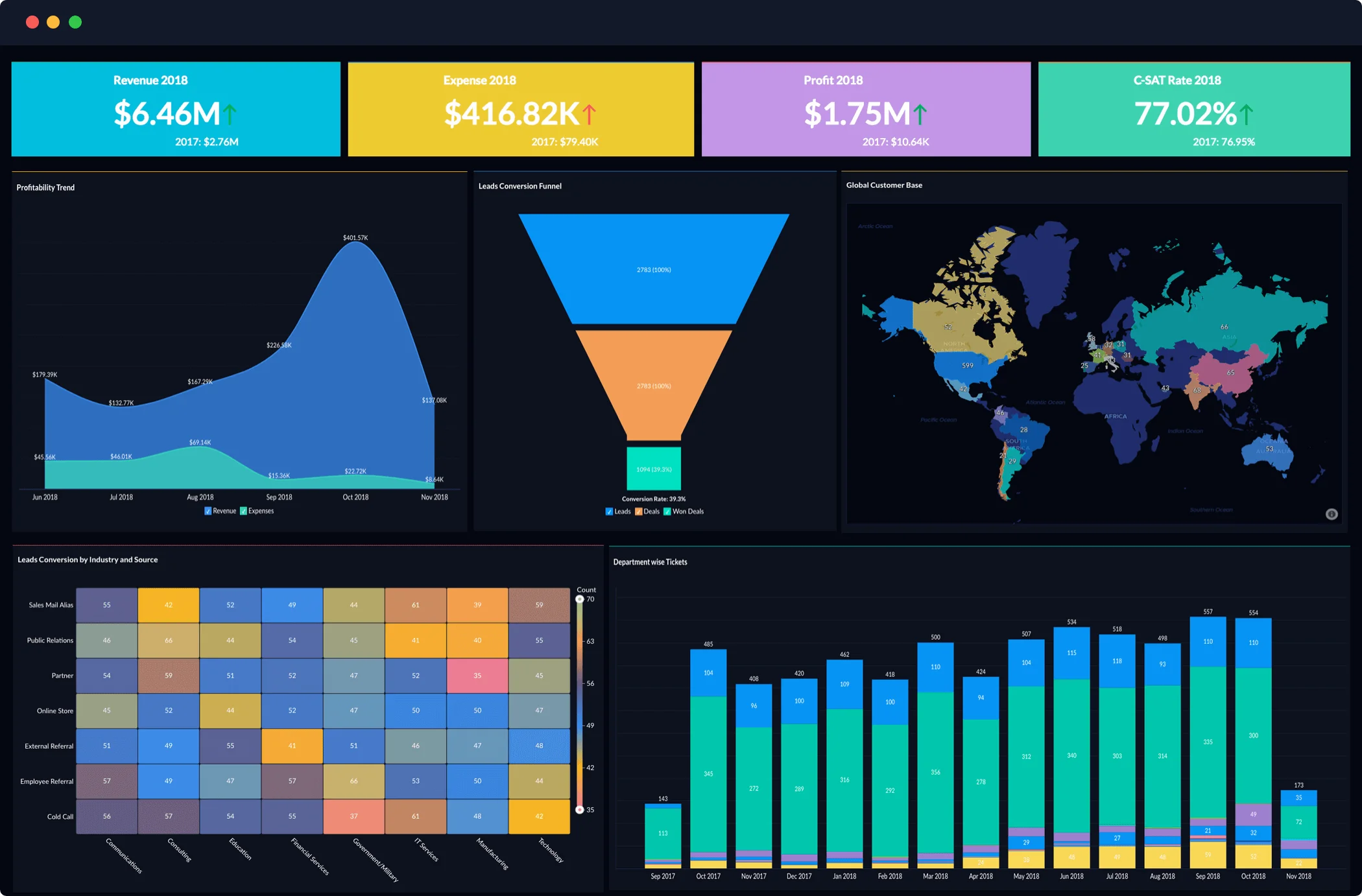 Software Analisis Data Zoho Analytics