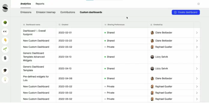 Carbon Accounting Software Sweep