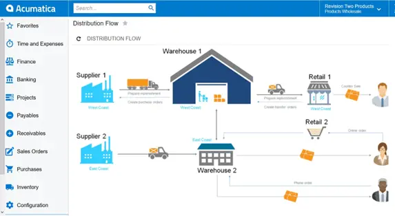 Kelebihan Acumatica ERP