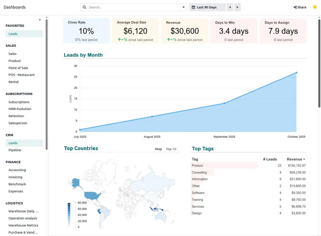 Perbandingan ScaleOcean vs Odoo dari Sisi Fitur Utama