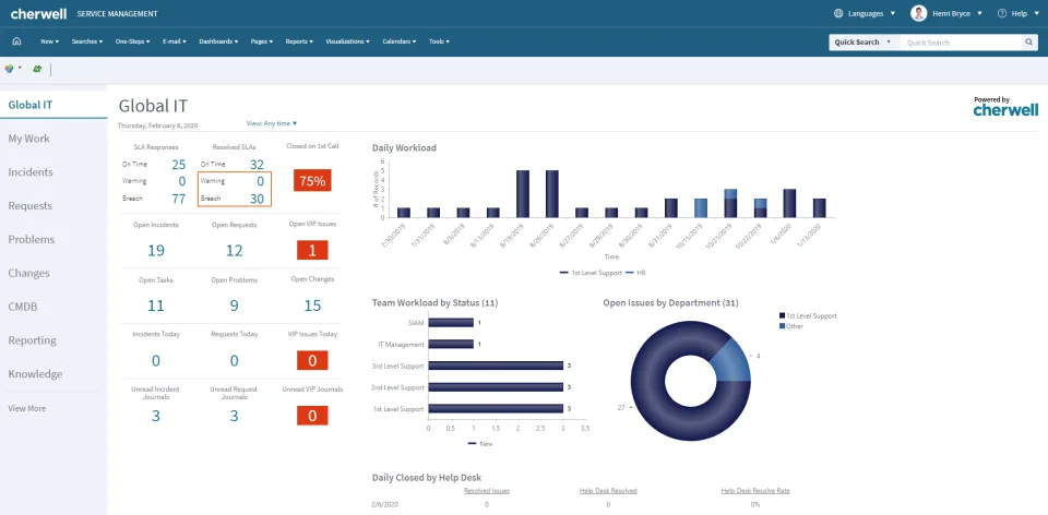 Service Management Software Cherwell