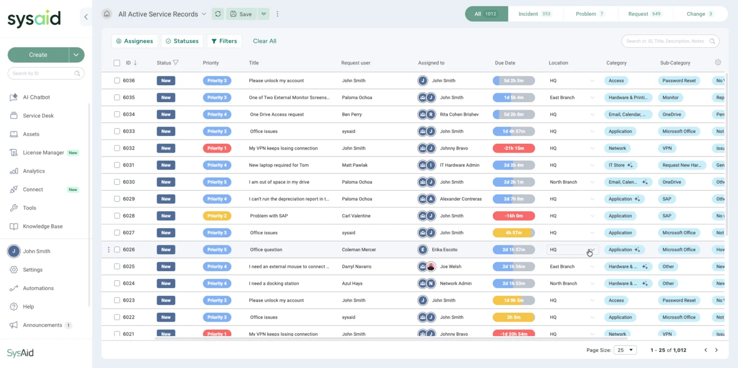 Service Management Software SyAid