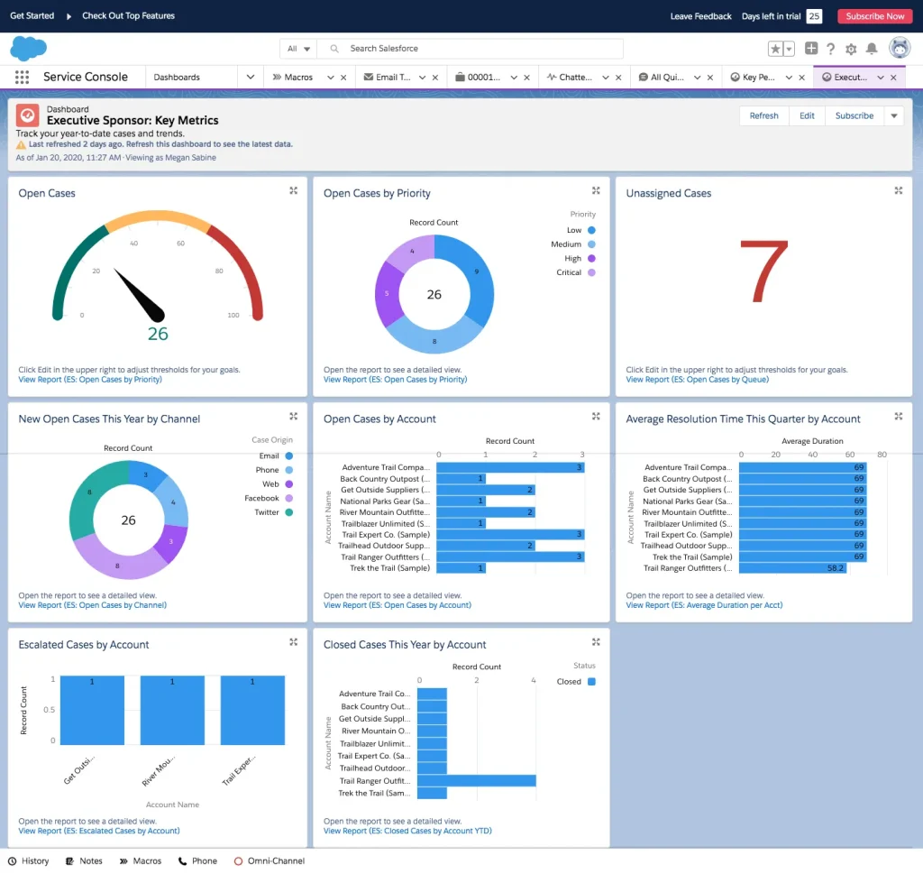 Salesforce Service Cloud