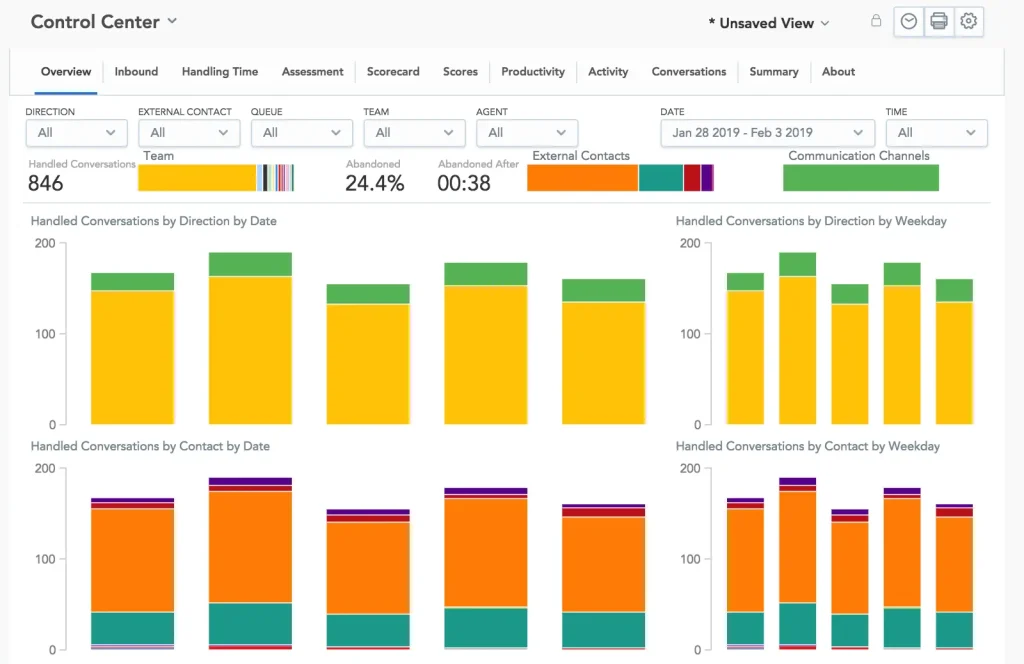 Twilio Flex Cloud-Based Contact Center Software