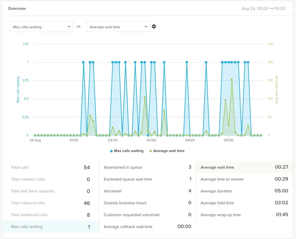 Zendesk Talk Contact Center Software Cloud