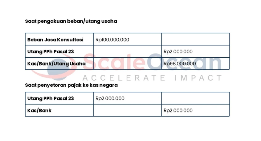 Jurnal di Pihak Pemotong Pajak
