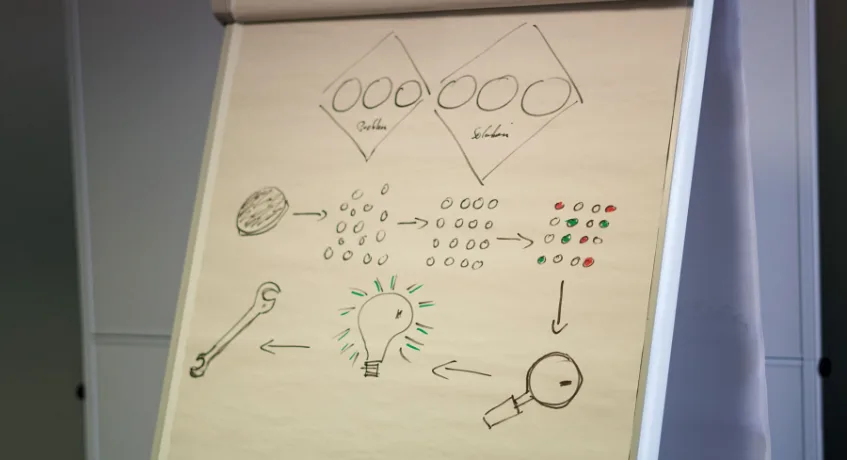 Karakteristik Minimum Viable Product yang Baik