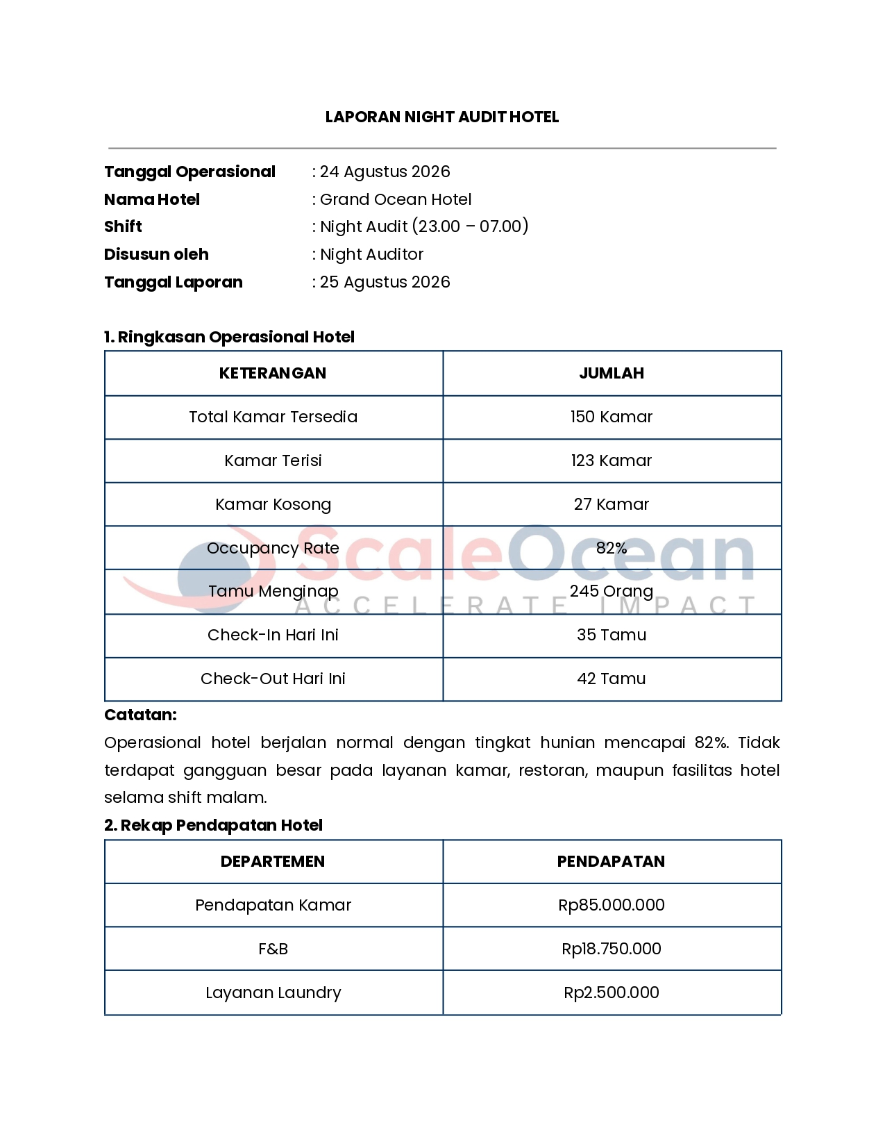 Laporan Night Audit Hotel ScaleOcean (1)