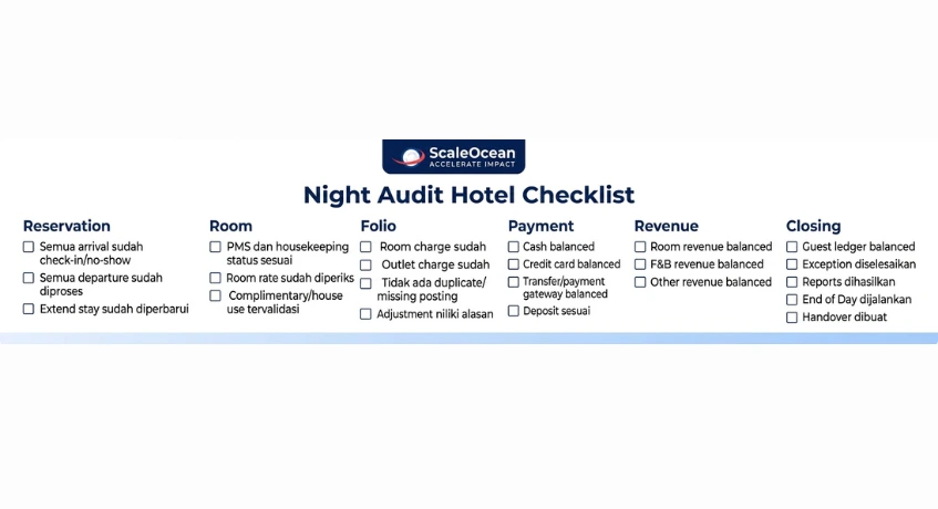 Night Audit Hotel Checklist