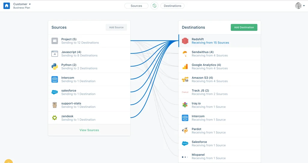 Twilio Segment Customer Data Platform