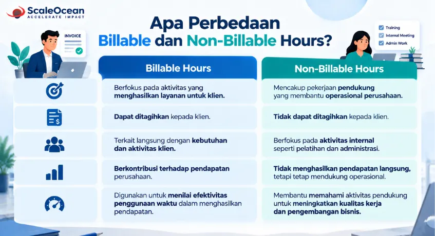 Apa Perbedaan Billable dan Non-Billable Hours