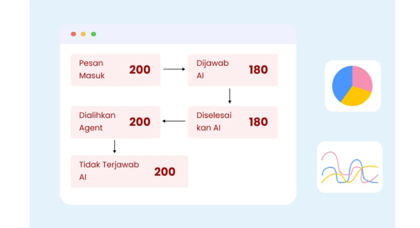 Barantum AI Sales