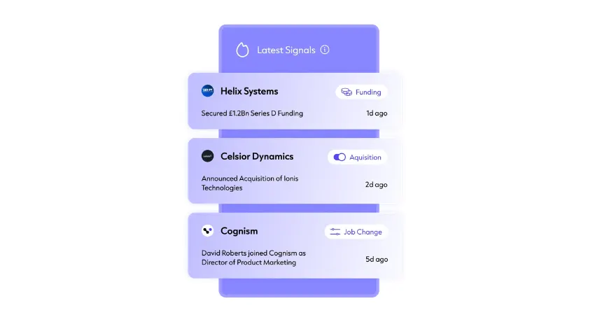 Cognism AI Sales Tools