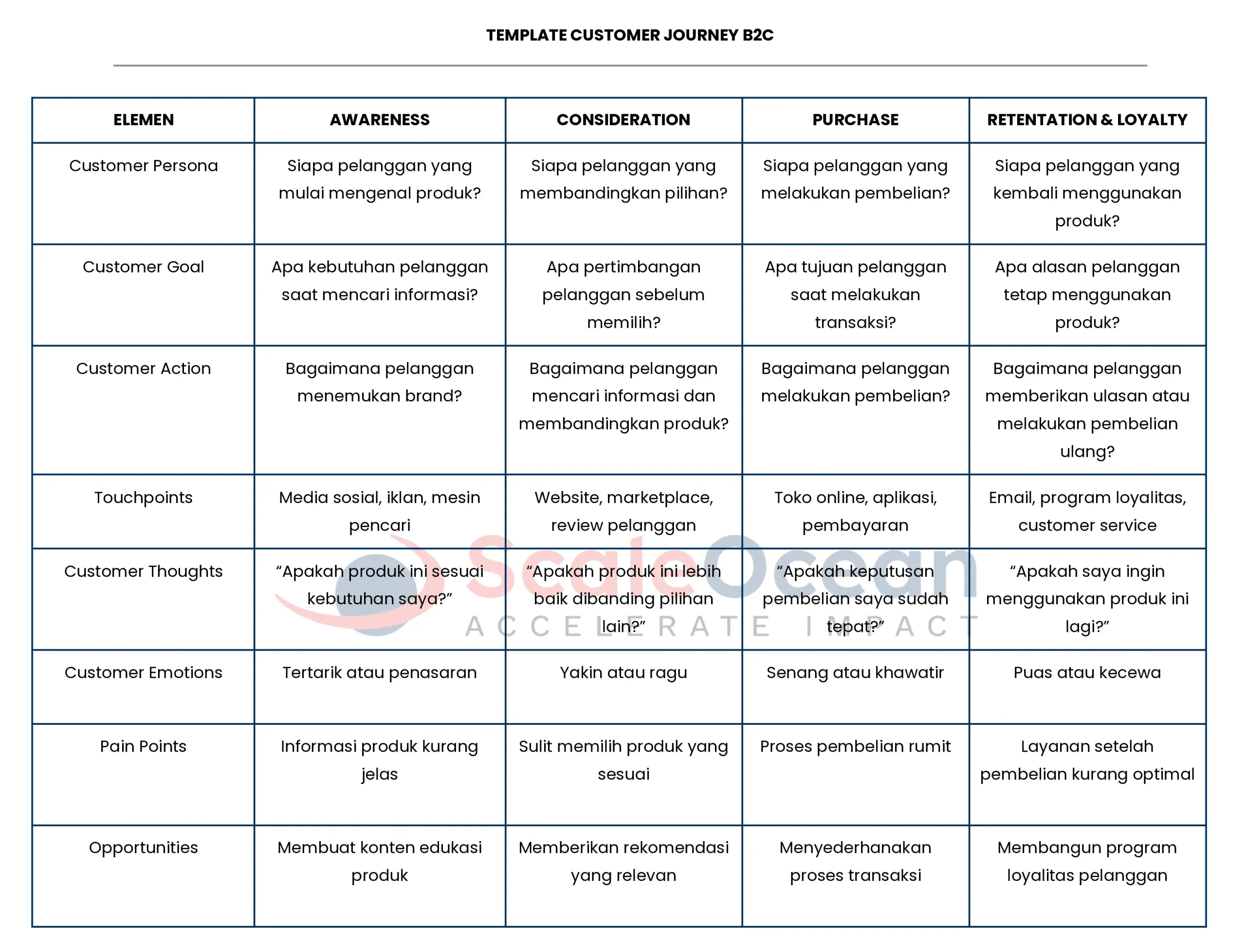 Customer Map Journey ScaleOcean_cropped