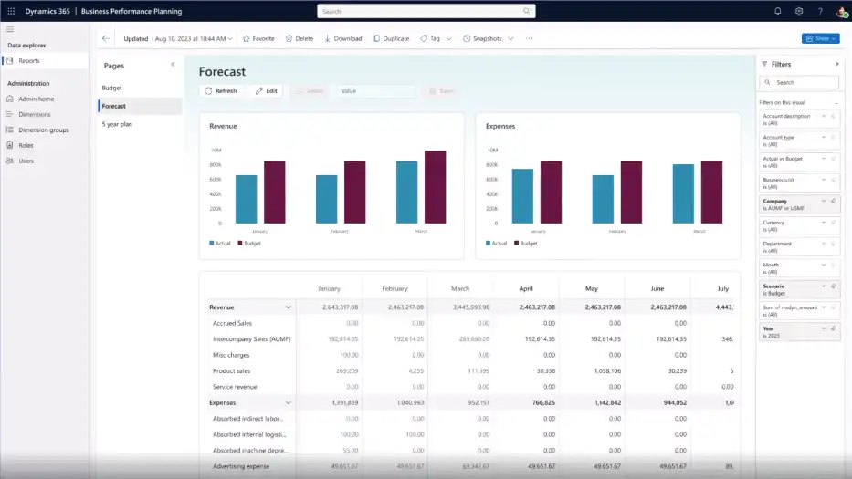 Microsoft Dynamics 365 Finance