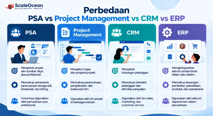 Perbedaan PSA, Project Management, CRM, dan ERP