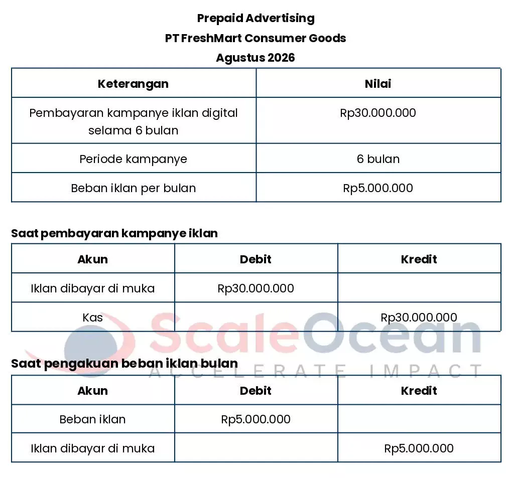 Prepaid Advertising