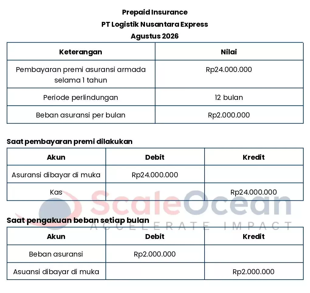 Prepaid Insurance