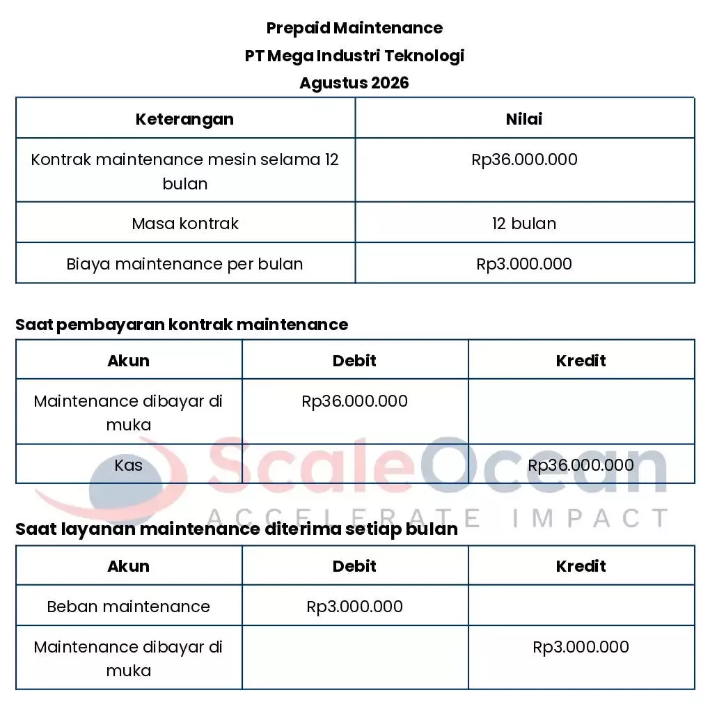 Prepaid Maintenance