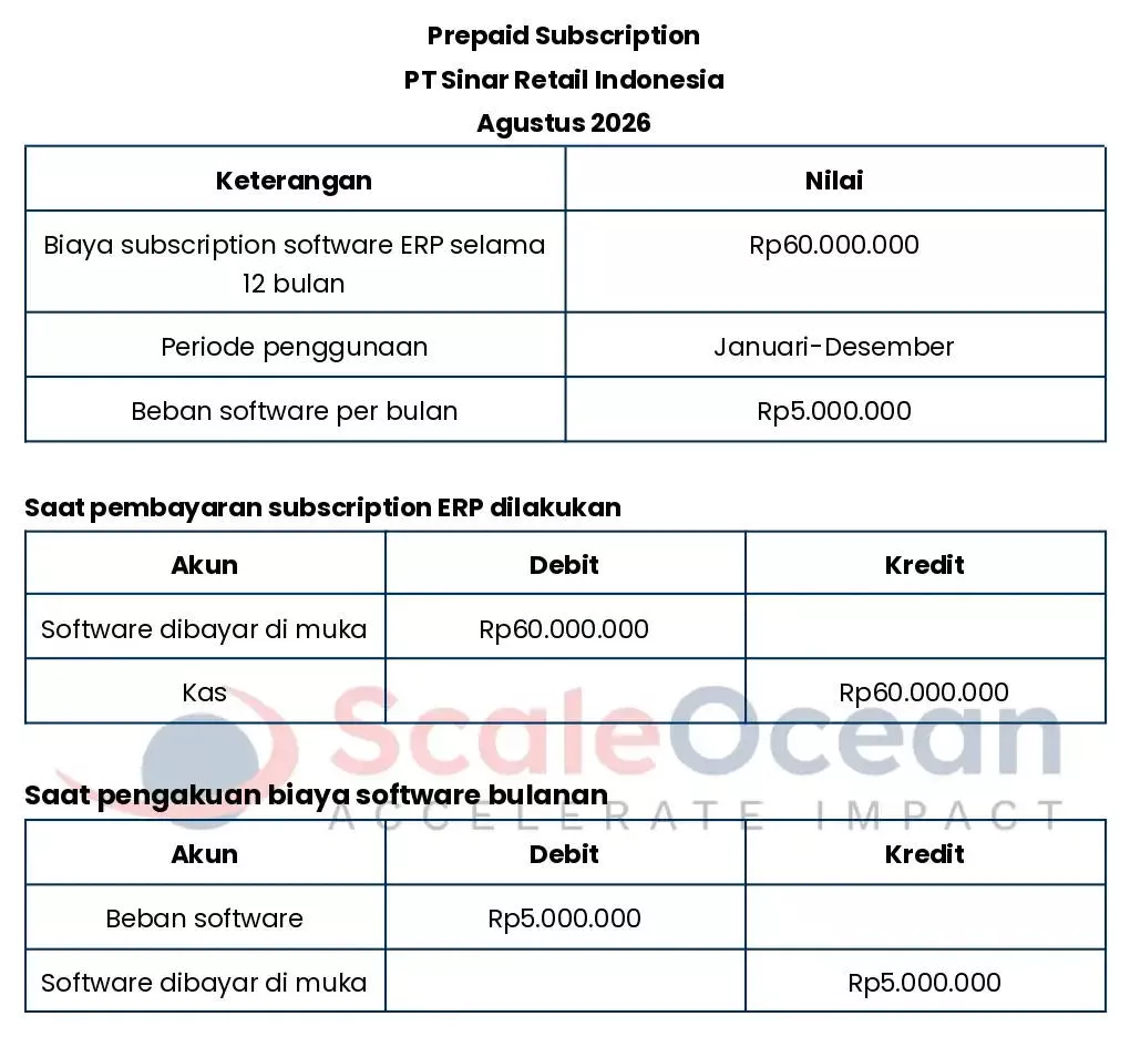 Prepaid Subscription