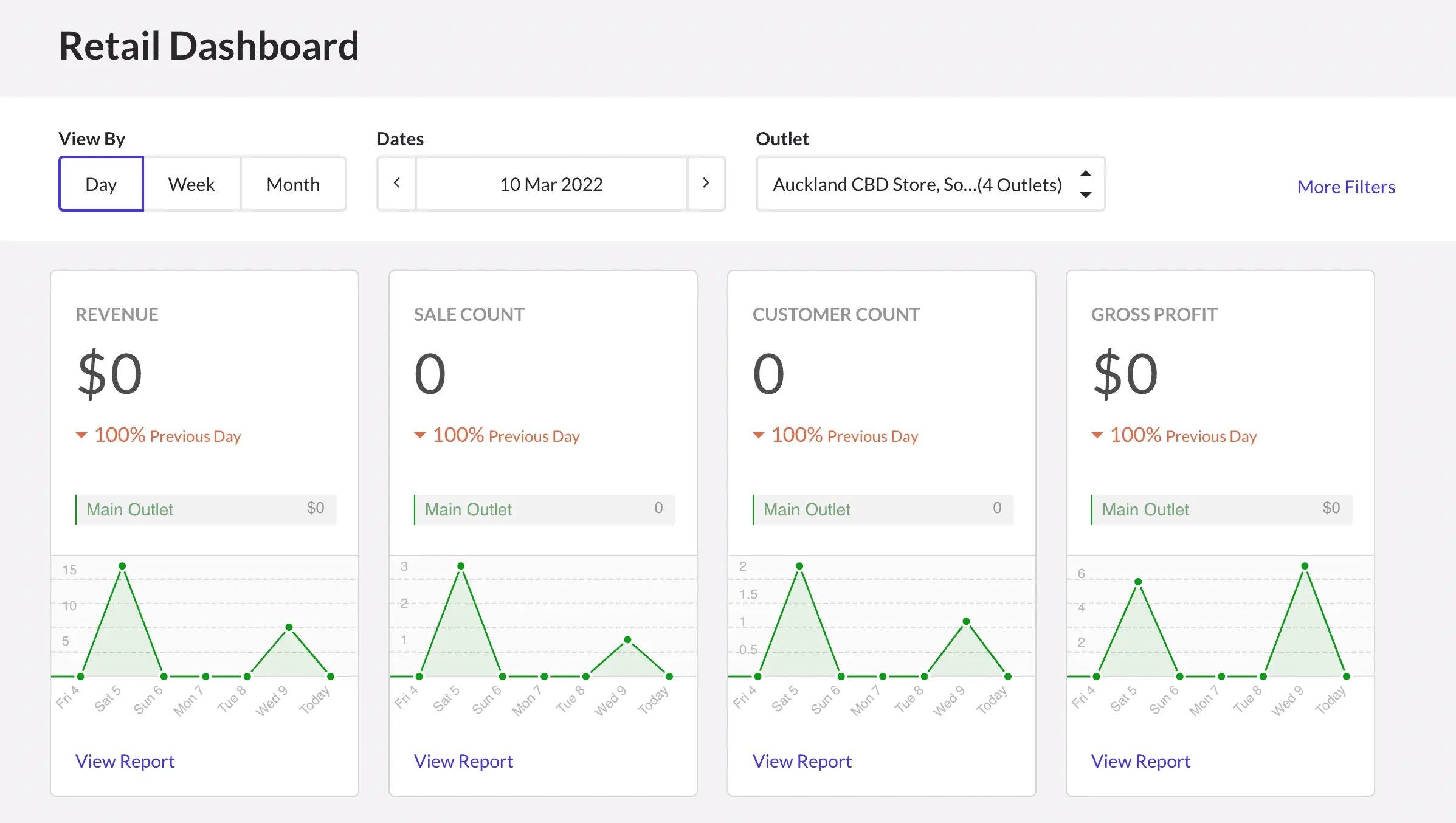 Lightspeed Retail Software Dashboard