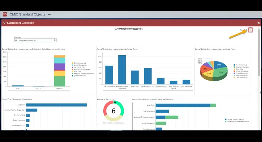 Microsoft Dynamics 365 dashboard.