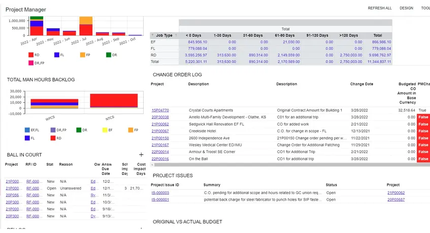 Acumatica Construction dashboard.