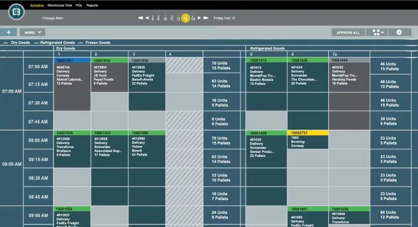 C3 reservations dock scheduling software