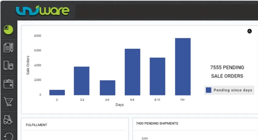 Unicommerce inventory management software