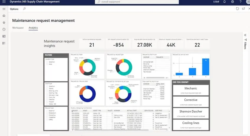 microsoft dynamics 365 wms