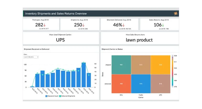 zoho for barcode inventory systems