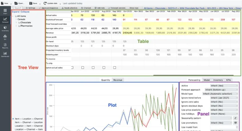 gmdh streamline inventory forecasting solutions