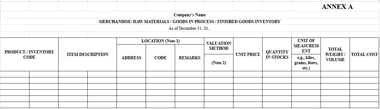 A BIR inventory list template for Annex A