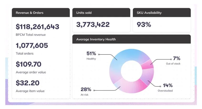 prediko inventory software for forecasting solutions