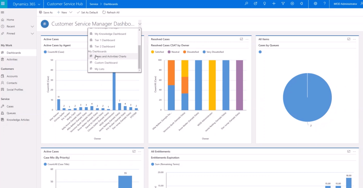 Microsoft Dynamics 365 Cloud-Based ERP Dashboard