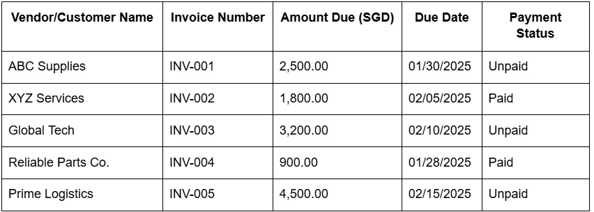 accounts payable and receivable template