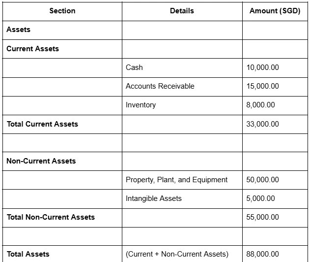 balanced sheet template