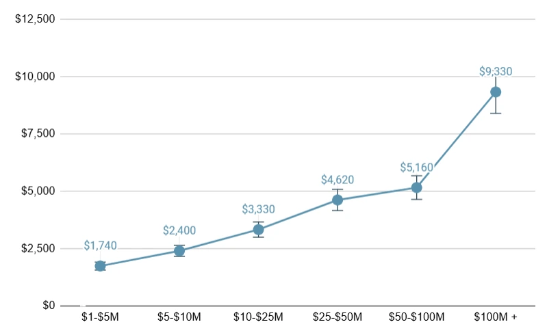 erp pricing graph