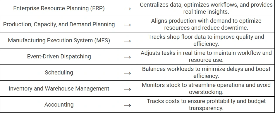 wip management types